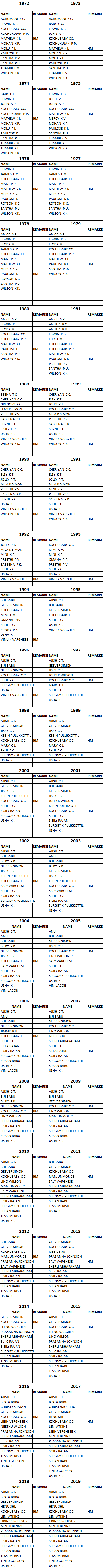Sunday School teacher list by year